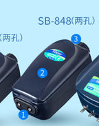 Sogo electronic device with labeled parts on a blue background